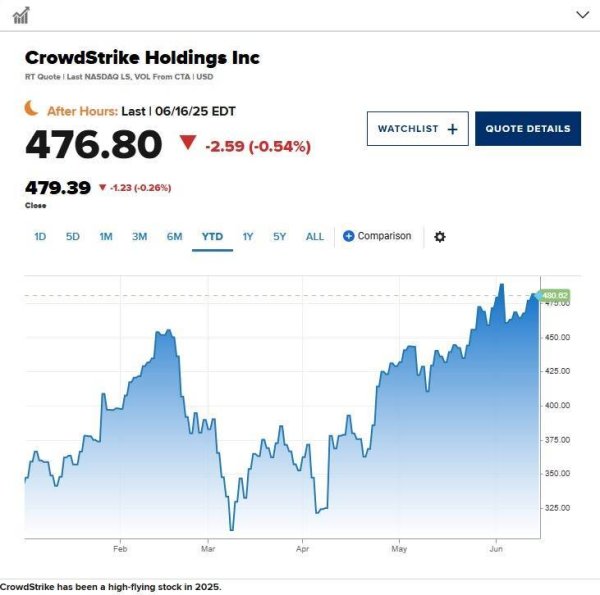 金砖财富 股市刚反弹，高管们却忙着套现？什么信号？