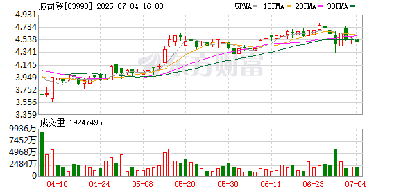 上上通 波司登：强化品牌引领，深耕技术创新
