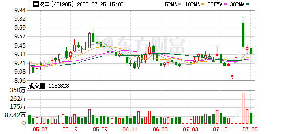 东兴资本配资 可控核聚变央企获百亿投资 行业资本开支有望释放