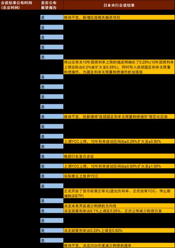 华亿配资 【中金外汇 · 日元】中金看日银#65：25年7月会议前瞻-或维持不变，关注未来加息节奏