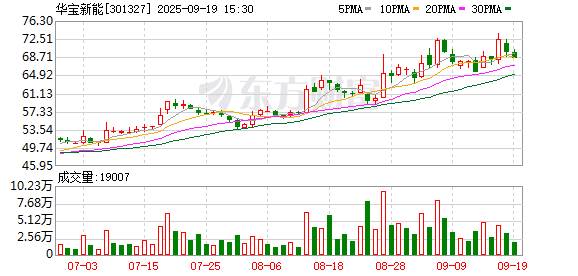 启远网 华宝新能推出2025年限制性股票激励计划