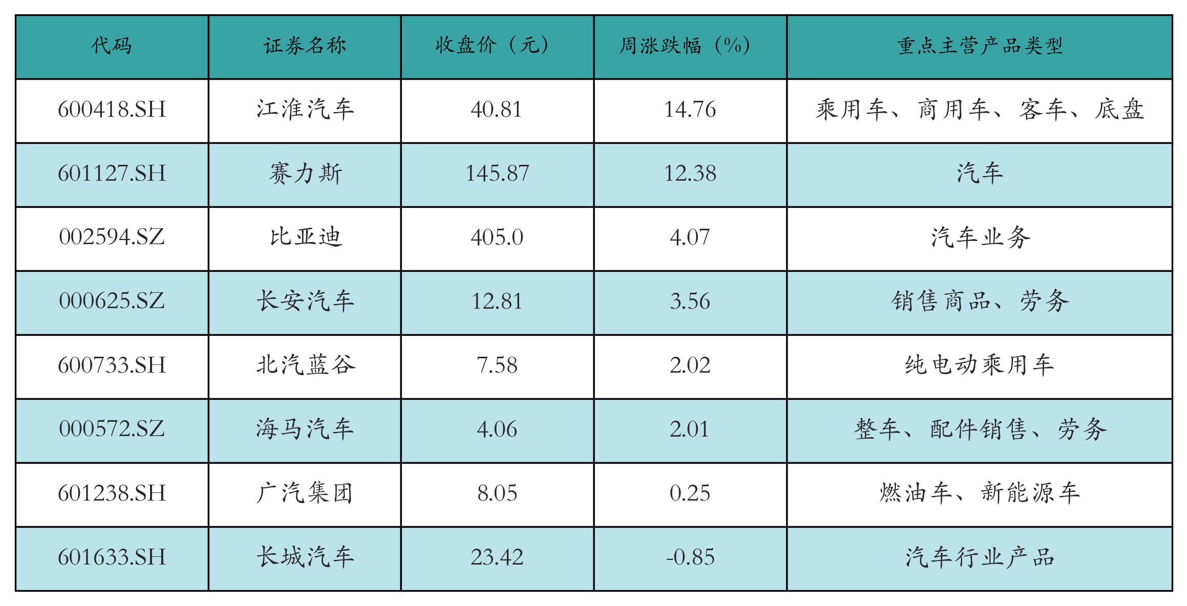 新能源整车表格